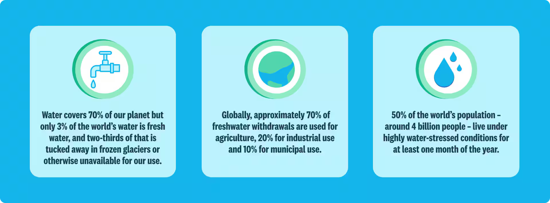 water infographic